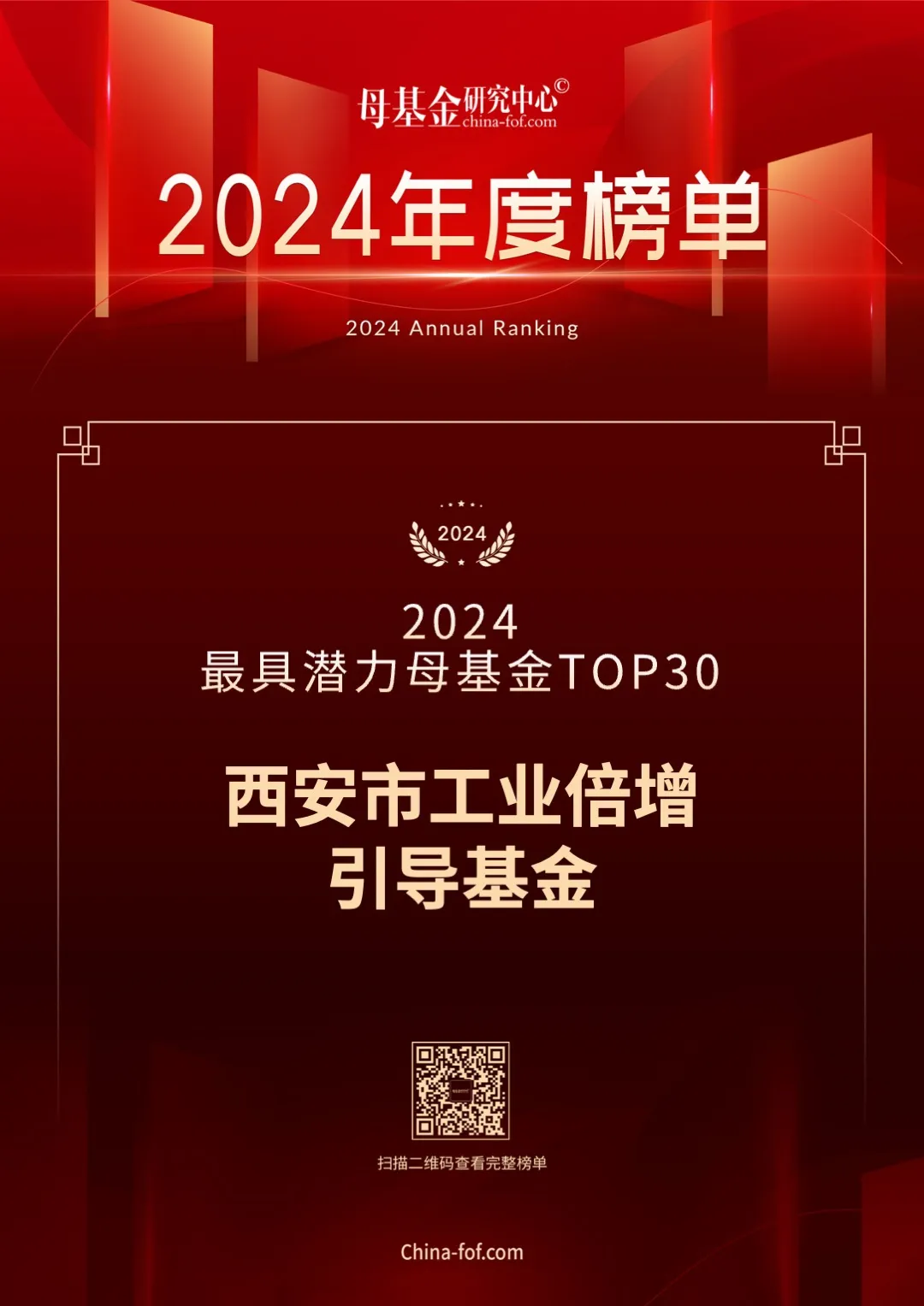 喜報(bào)，西安市工業(yè)倍增引導(dǎo)基金又雙叒叕上榜了！
