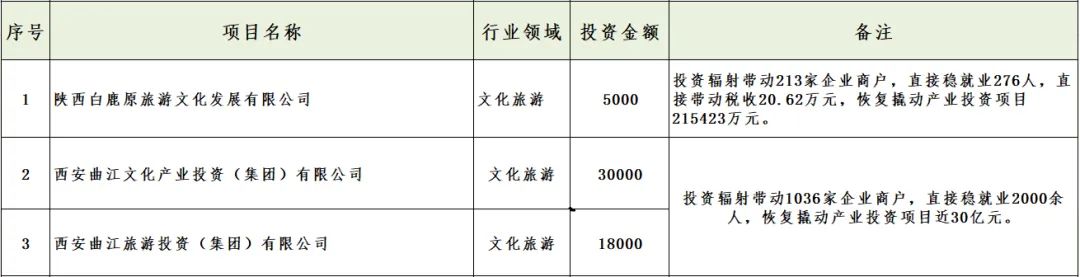 媒體聚焦 || 西安“白衣騎士”：穩(wěn)住就業(yè)6000+！C輪介入奕斯偉！